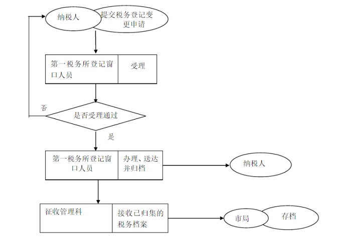 公司注銷太復(fù)雜？四個(gè)步驟讓你明白 大概？