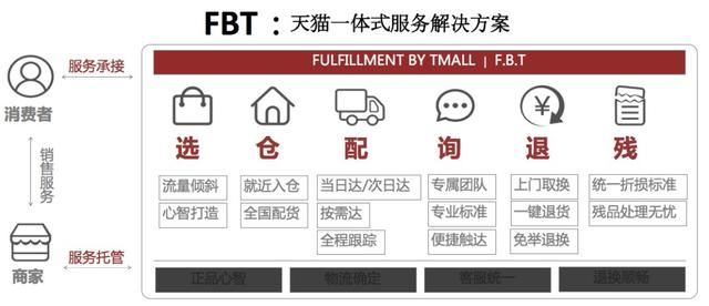 邊肖:取消公司費用為什么這么貴？