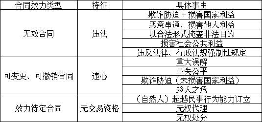 撤銷變更為注銷需要什么流程？公司注銷和撤銷有什么區(qū)別？