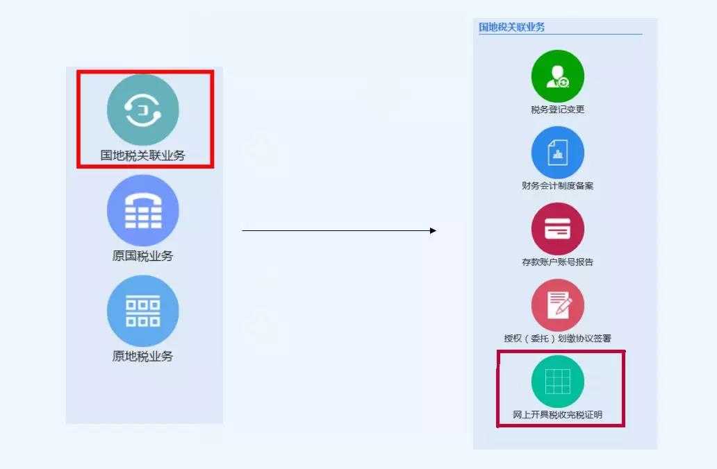 北京注銷公司的時間、流程和注意事項？