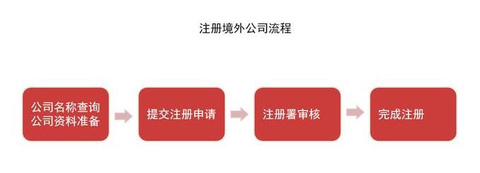 企業(yè)為什么會被約談？怎么應(yīng)對？